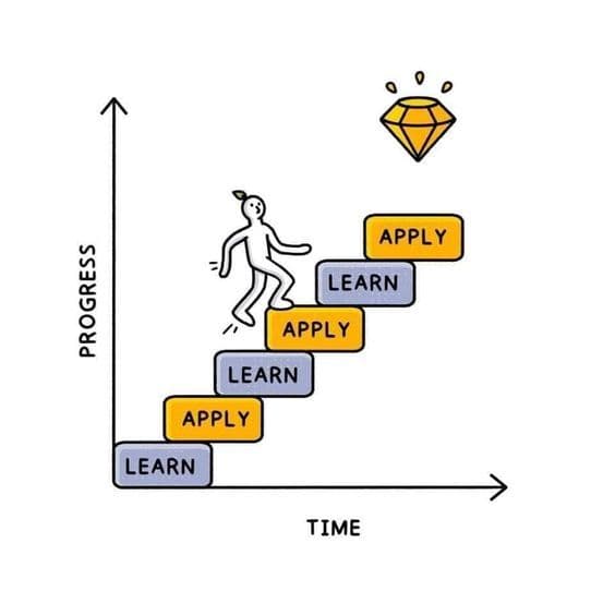 Progress Takes Time
