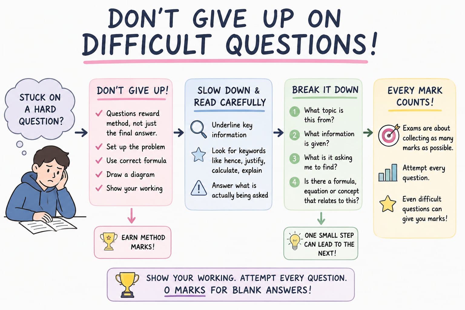 Tips for students approaching difficult questions