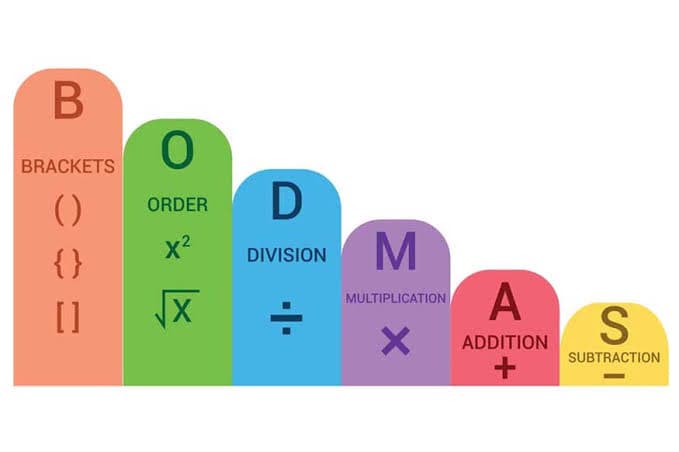 Acronym's When Learning