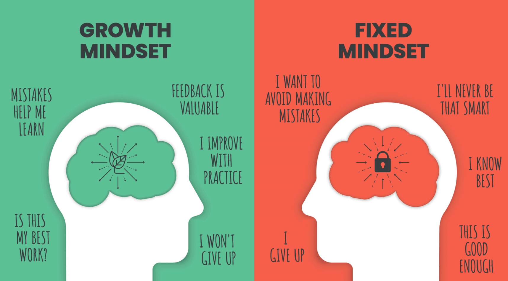 Growth Mindset