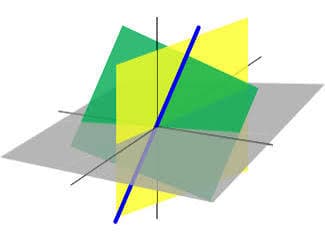 Why linear algebra is important
