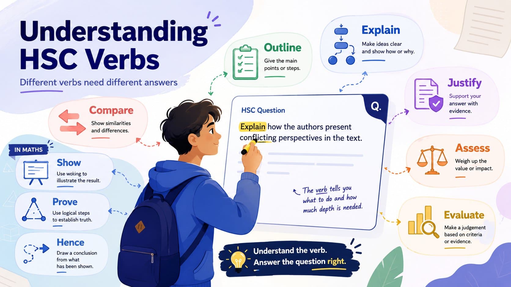 Getting Students to understand HSC Verbs to Answer Questions Properly