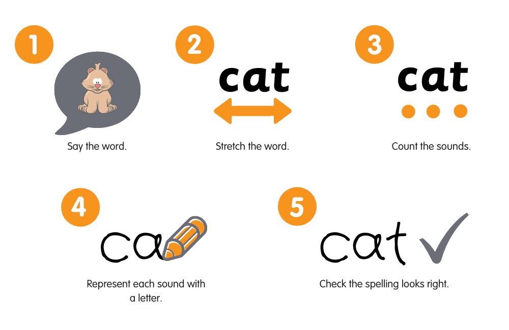 Teaching phonics